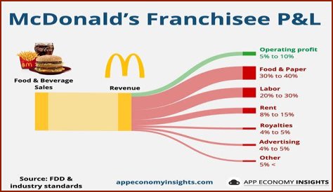 What is Mark Wood net worth, franchise fee, salary and brand endorsements?